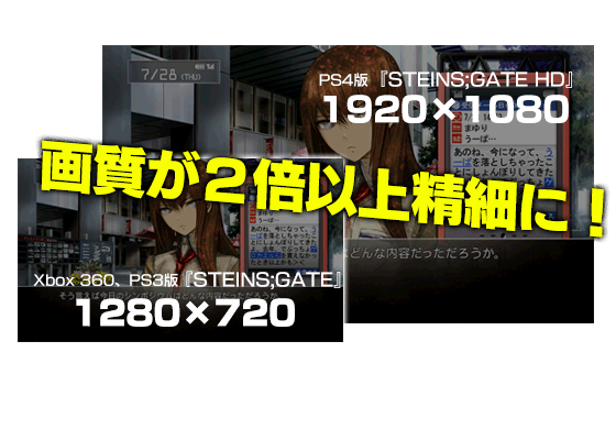画質が２倍以上精細に！
